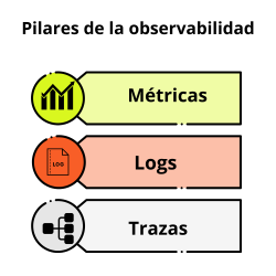 PilaresOBS