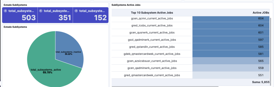 AS400-Active Jobs