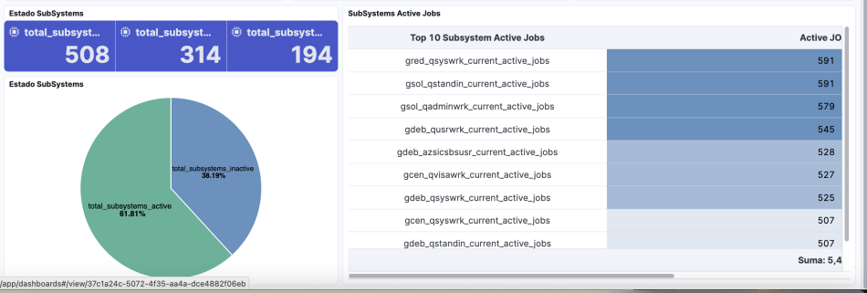 logs AS400